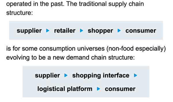 ECR Community Revierw: Supply chain structure